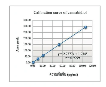 UHPLC2