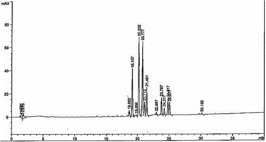 ตัวอย่างการรายงานผลของสารสกัดกระชายดำ (Kaempferia parviflora rhizome extract) ด้วยเครื่อง HPLC