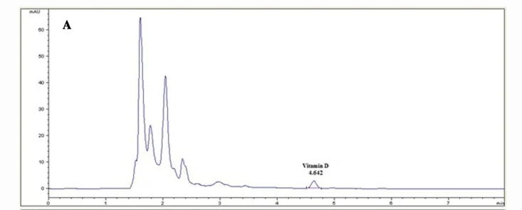 ตัวอย่างการรายงานผลการวิเคราะห์-วิตามินดี-ด้วยเทคนิค-HPLC-1
