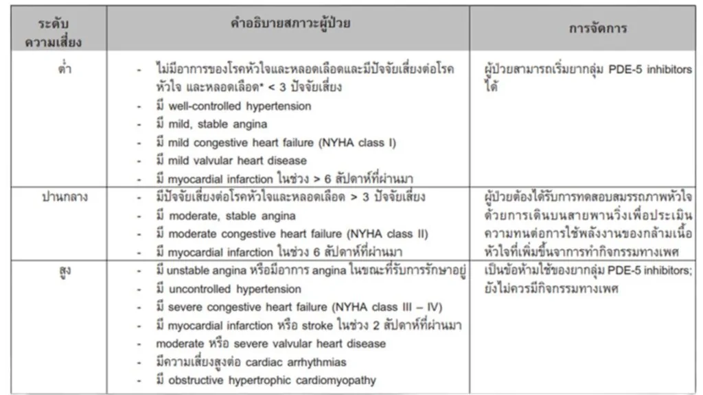 Phosphodiesterase type 5