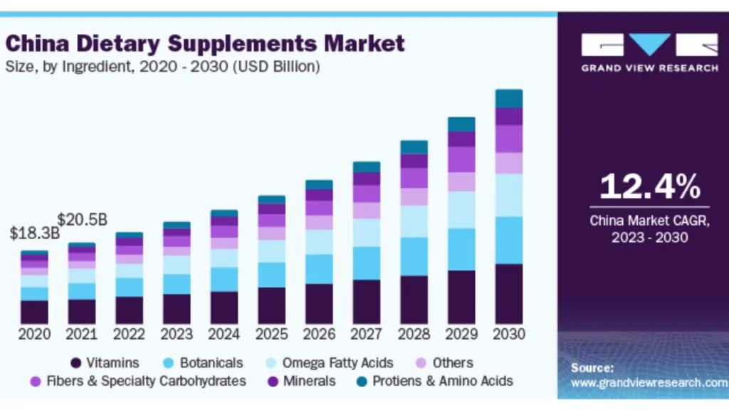 อาหารเสริมควบคุมเบาหวาน