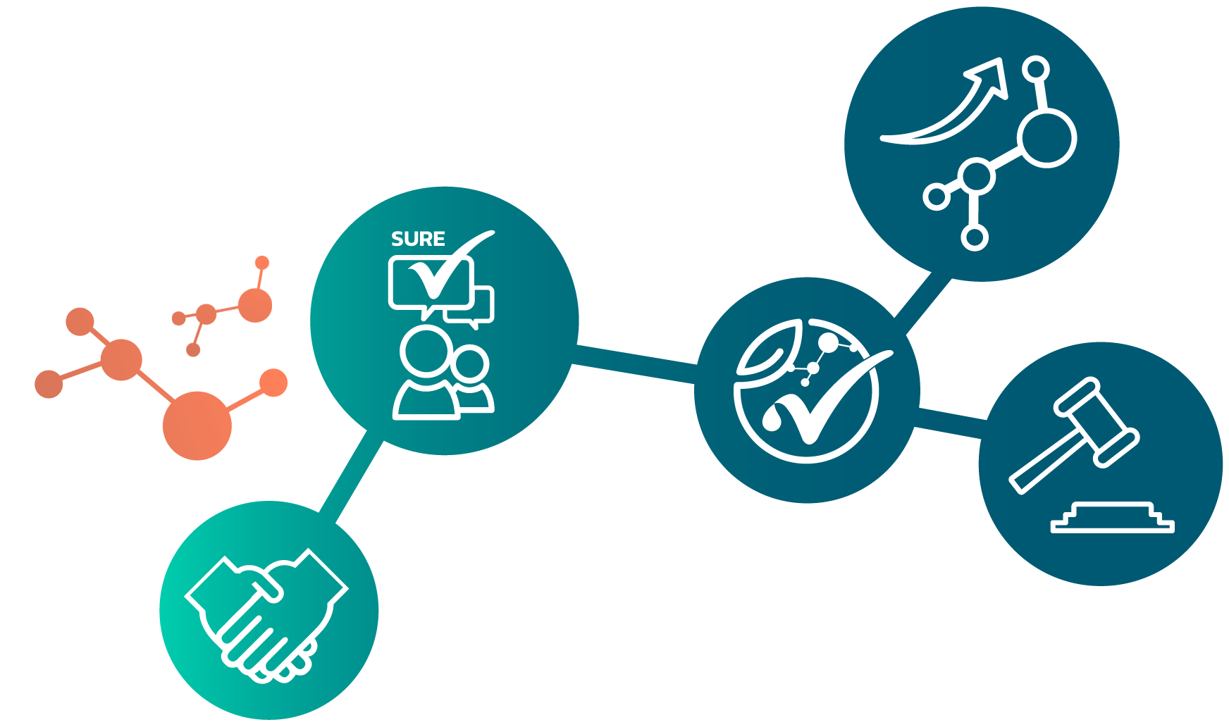 สิทธิประโยชน์ของการรับรอง