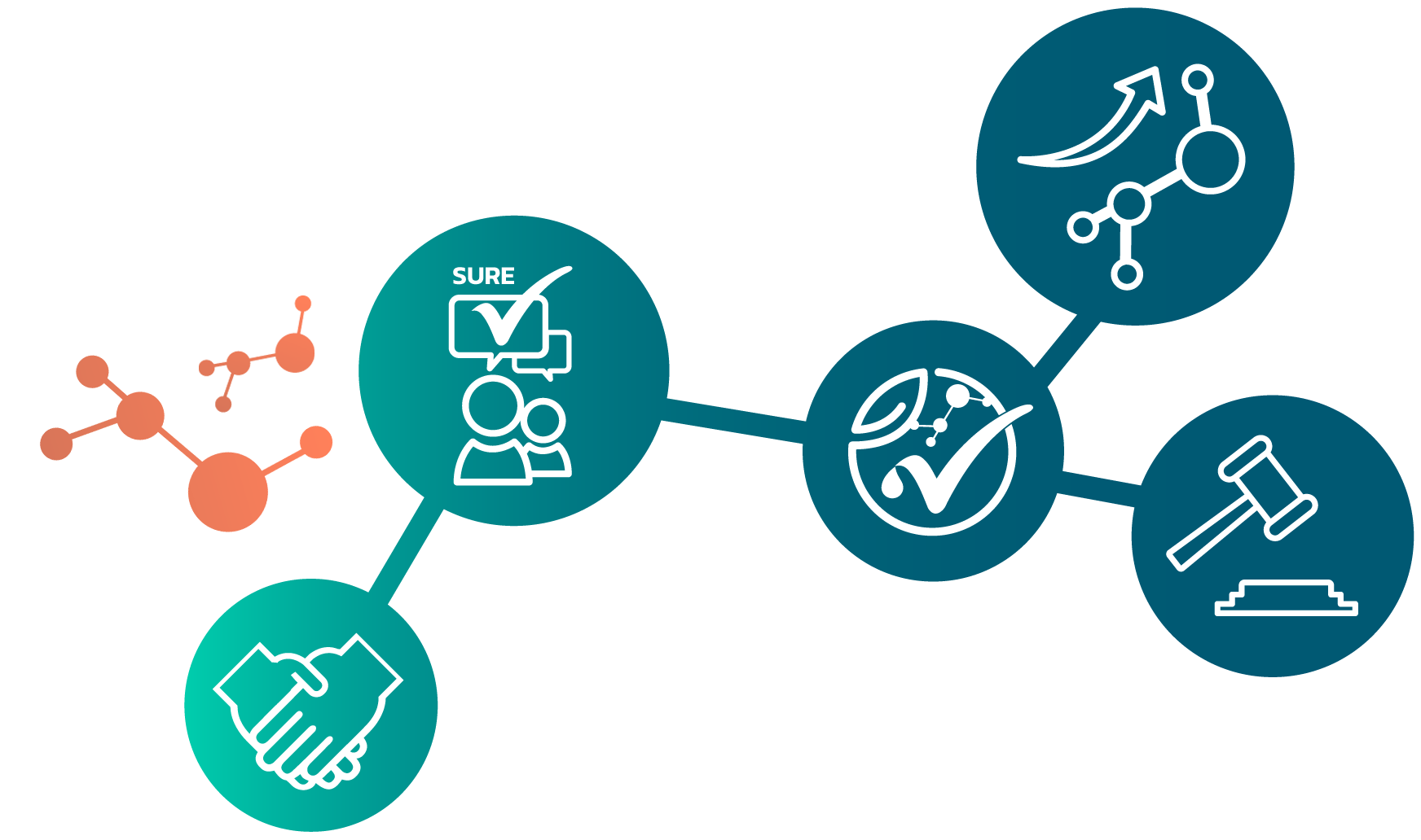 สิทธิประโยชน์ของการรับรอง